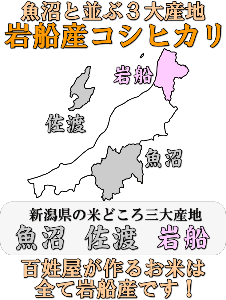 岩船産コシヒカリは魚沼と並ぶ三大産地です。